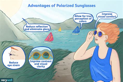 what does polarized mean sunglasses